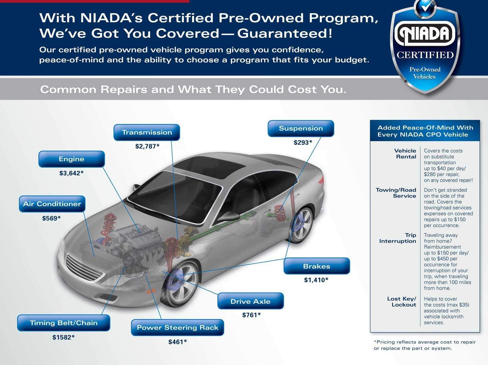 Cpo Menu 2 | Orlando Preowned in Orlando FL